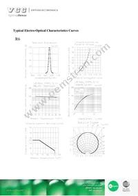 VAOL-S1513RGB Datasheet Page 5