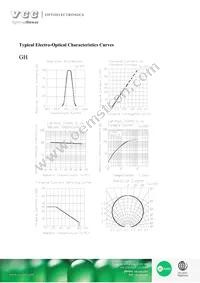 VAOL-S1513RGB Datasheet Page 6