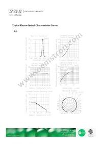 VAOL-S19337R6GHBH Datasheet Page 5