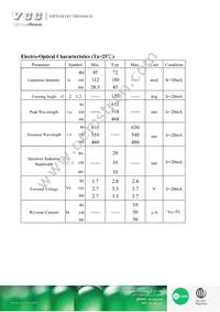 VAOL-S2223RGB Datasheet Page 4