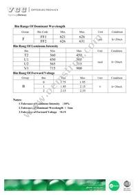 VAOL-S2RP4 Datasheet Page 3