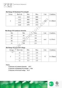 VAOL-S2SB4 Datasheet Page 3