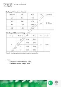 VAOL-S2WR4 Datasheet Page 3