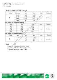 VAOL-S2YP4 Datasheet Page 3