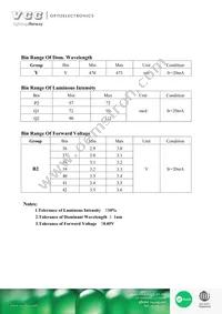 VAOL-S4SB4 Datasheet Page 4