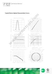 VAOL-S4SB4 Datasheet Page 5