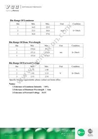 VAOL-S6GT4 Datasheet Page 3