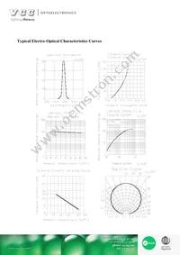 VAOL-S6RP4 Datasheet Page 3