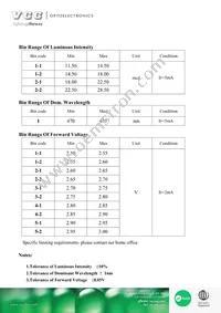 VAOL-S6SB4 Datasheet Page 3
