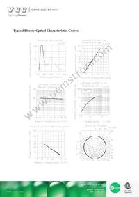 VAOL-S6WR4 Datasheet Page 5