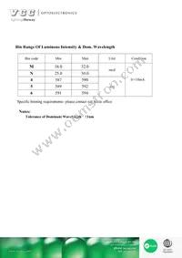 VAOL-S6YP4 Datasheet Page 3