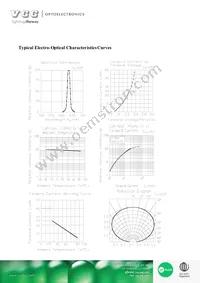 VAOL-S8RP4 Datasheet Page 3