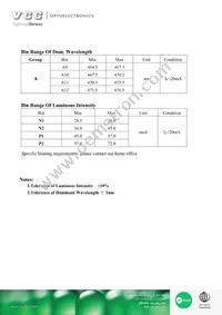 VAOL-S8SB4 Datasheet Page 3