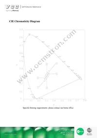 VAOL-S8WR4 Datasheet Page 4