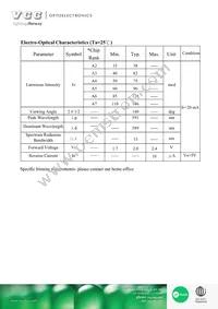 VAOL-S8YP4 Datasheet Page 3