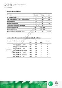 VAOL-SX1XAX-SA Datasheet Page 3