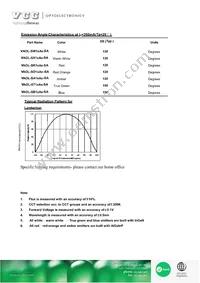 VAOL-SX1XAX-SA Datasheet Page 5