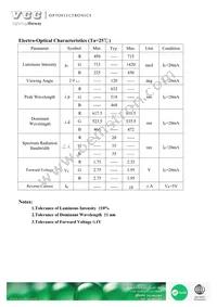 VAOS-5050RGB136-ET Datasheet Page 4