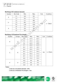 VAOS-5050RGB136-ET Datasheet Page 5