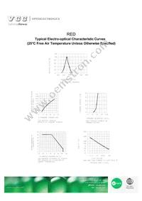 VAOS-C301S9-BW/40 Datasheet Page 4