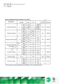 VAOS-SP4RGB4 Datasheet Page 4