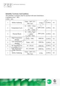 VAOS-SP4RGB4 Datasheet Page 11