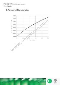 VAOS-SP4W4 Datasheet Page 6