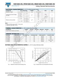 VB20120C-E3/8W Datasheet Page 2