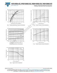 VB20120SG-E3/8W Datasheet Page 3