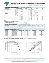 VB30100C-E3/8W Datasheet Page 2