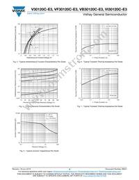 VB30120C-E3/8W Datasheet Page 3