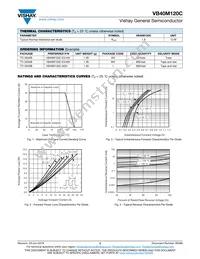 VB40M120CHM3/I Datasheet Page 2