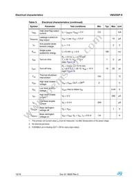 VB526SPTR-E Datasheet Page 10