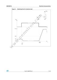 VB526SPTR-E Datasheet Page 11