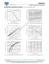 VB60100C-M3/4W Datasheet Page 3