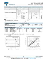 VB60120C-E3/4W Datasheet Page 2