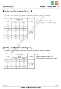 VBHW1149JTE-100-TR Datasheet Page 6