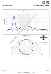 VBHW1149JTE-100-TR Datasheet Page 8