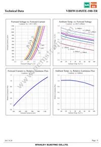 VBHW1149JTE-100-TR Datasheet Page 9