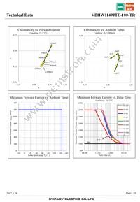 VBHW1149JTE-100-TR Datasheet Page 10