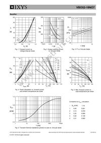 VBO52-18NO7 Datasheet Page 5