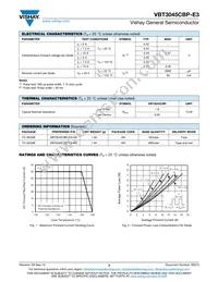 VBT3045CBP-E3/4W Datasheet Page 2