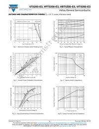 VBT5200-E3/8W Datasheet Page 3