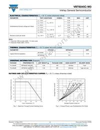 VBT6045C-M3/4W Datasheet Page 2