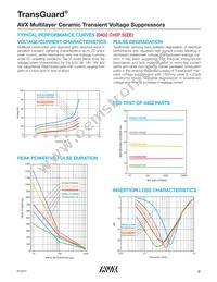 VC121048G101RP Datasheet Page 5
