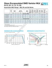 VC14MT0950KBA Datasheet Page 3
