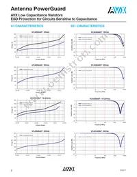 VCAS06AP243R3LAT1A Datasheet Page 2