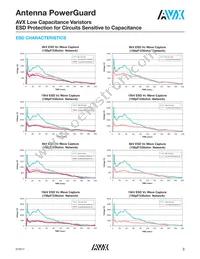 VCAS06AP243R3LAT1A Datasheet Page 3