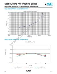 VCAS06LC18X500TP Datasheet Page 2