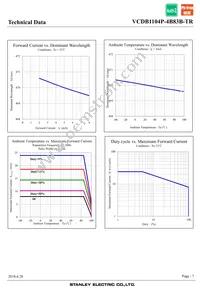 VCDB1104P-4B83B-TR Datasheet Page 7